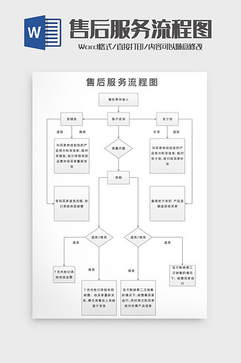 产品售后服务流程图word模板图片