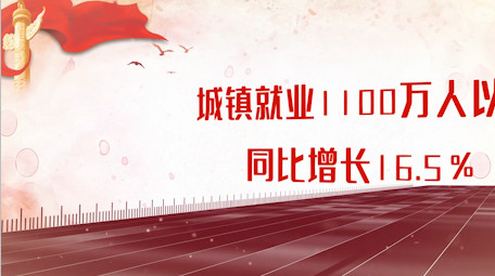 党政工作汇报数据图文展示会声会影模板