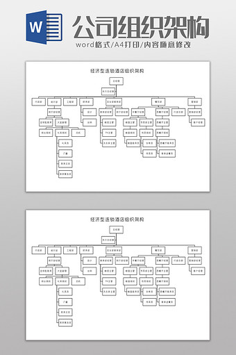 经济型连锁酒店组织架构Word模板图片