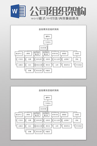 连锁便利店组织架构Word模板图片