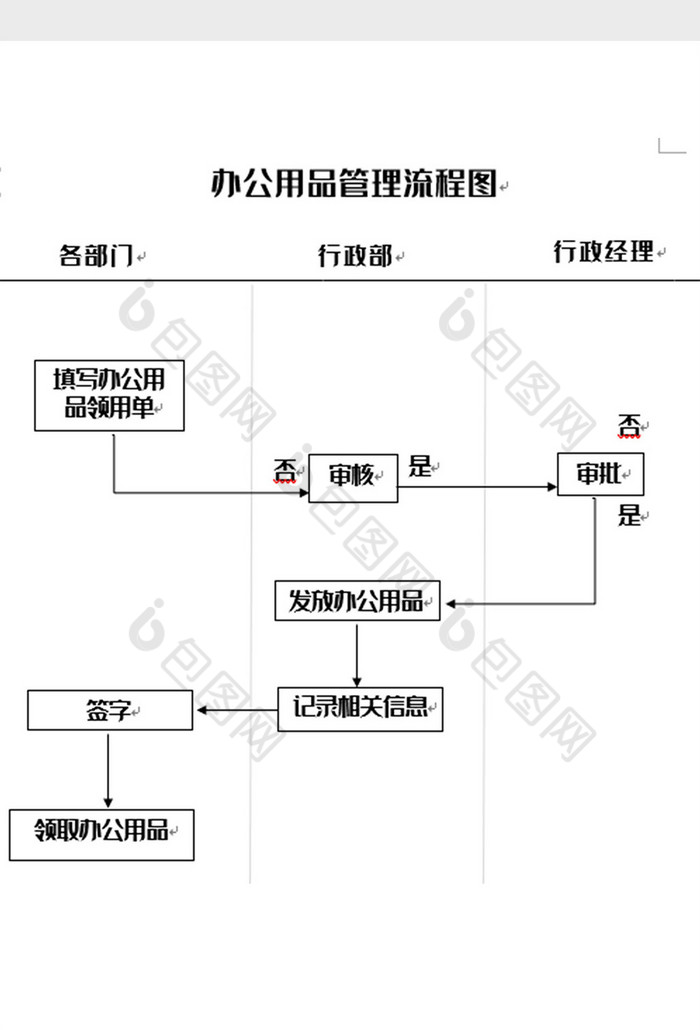 简洁办公用品管理流程图word模板