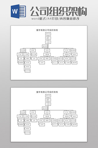 窗帘有限公司组织架构Word模板图片