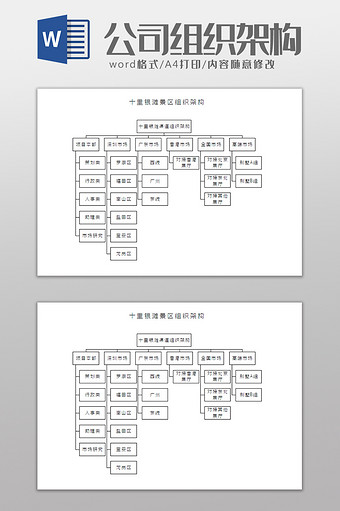 十里银滩景区组织架构Word模板图片