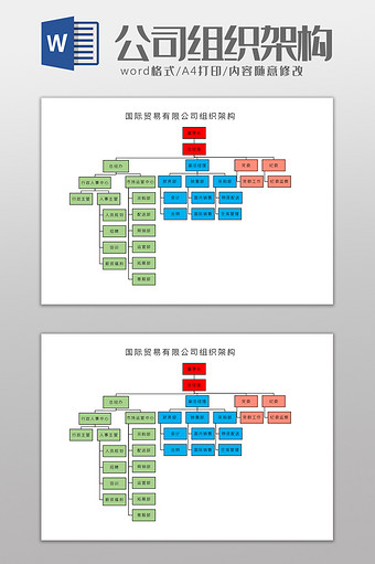 国际贸易有限公司组织架构Word模板图片