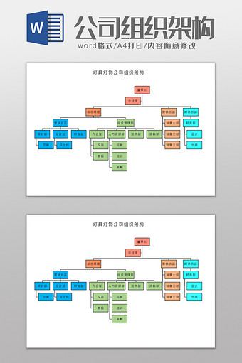 灯具灯饰公司组织架构Word模板图片