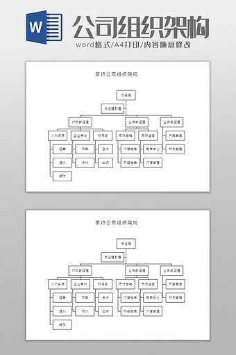 家纺公司组织架构Word模板图片