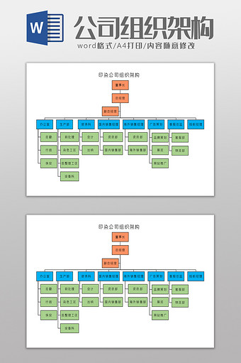 印染公司组织架构Word模板图片