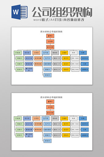 防水材料公司组织架构Word模板图片