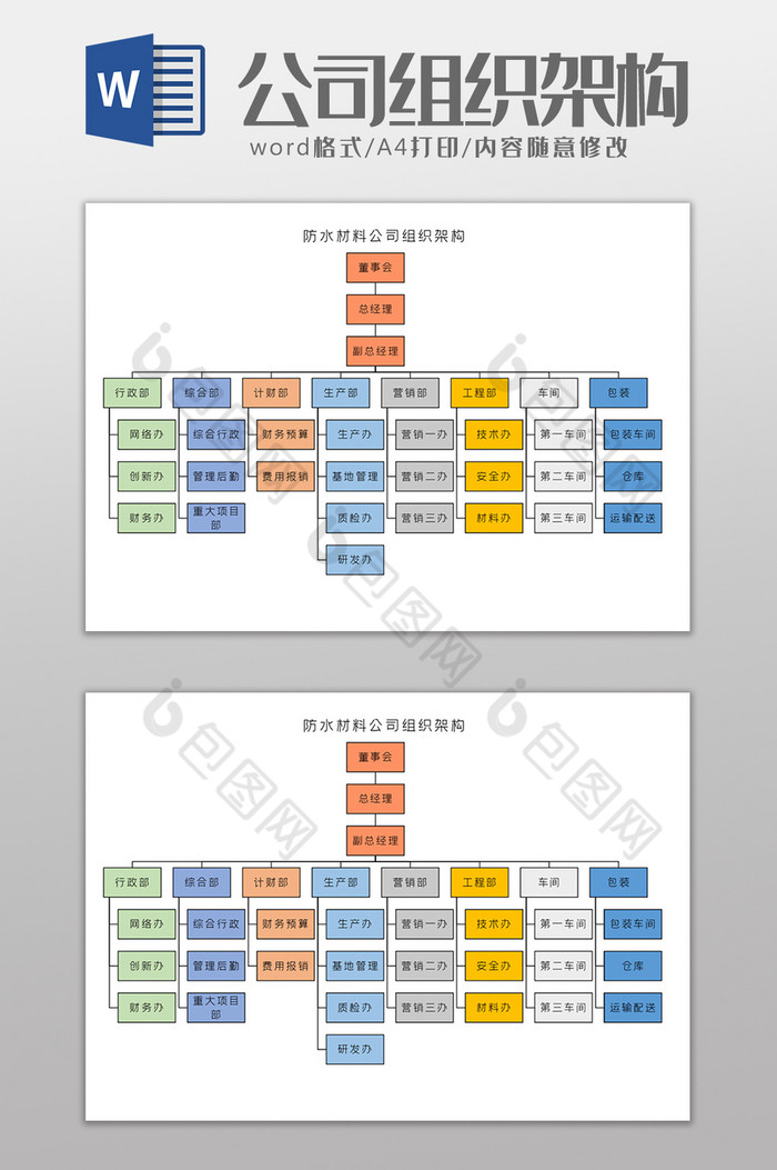 防水材料公司组织架构Word模板图片图片