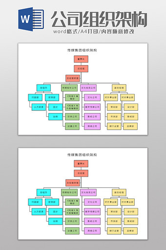 传媒集团组织架构Word模板图片