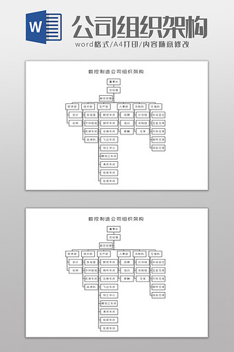 数控制造公司组织架构Word模板图片