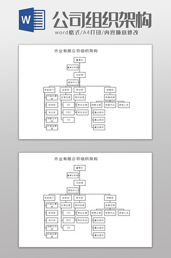 木业有限公司组织架构Word模板图片