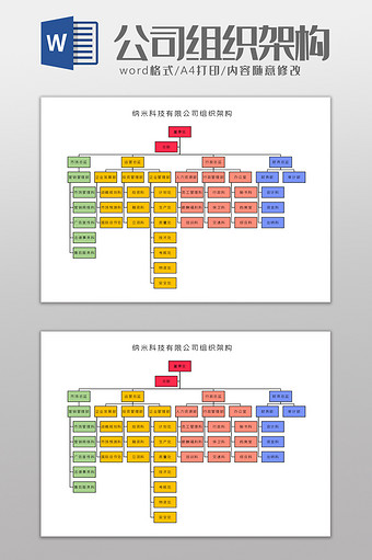 纳米科技有限公司组织架构Word模板图片