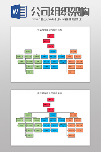 物联网有限公司组织架构Word模板图片