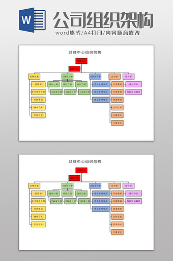 品牌中心组织架构Word模板图片