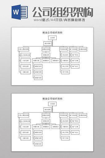 粮油公司组织架构Word模板图片