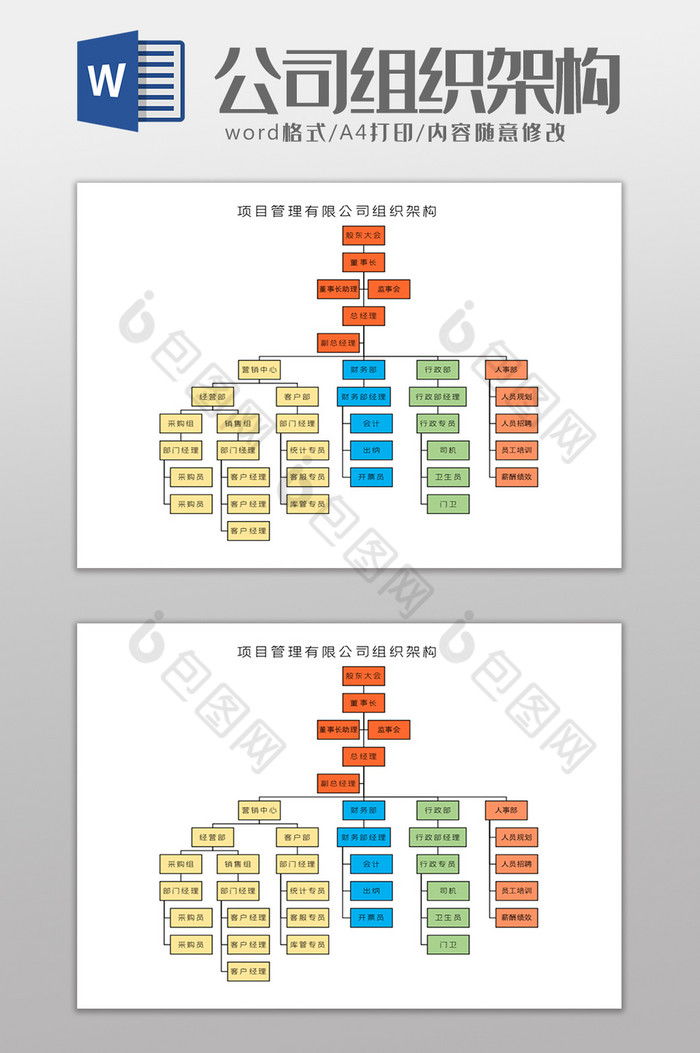 项目管理有限公司组织架构Word模板图片图片