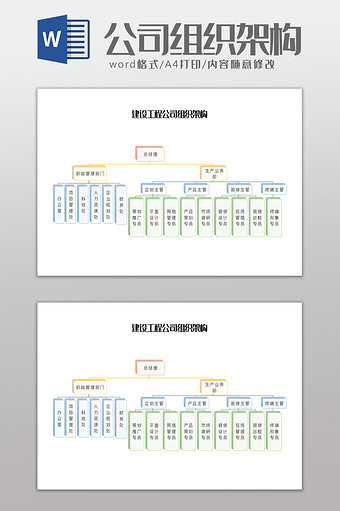 建设工程公司组织架构Word模板图片