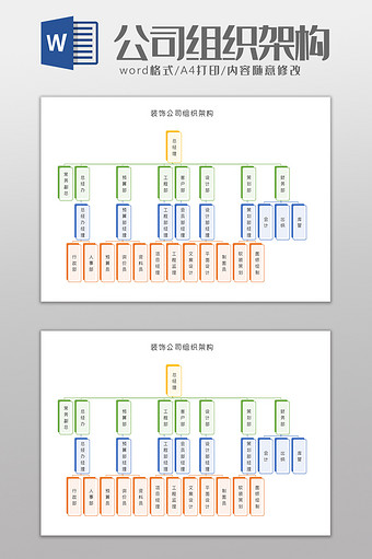 装饰公司组织架构Word模板图片