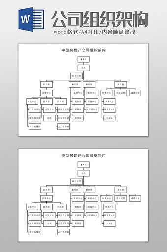 中型房地产公司组织架构Word模板图片