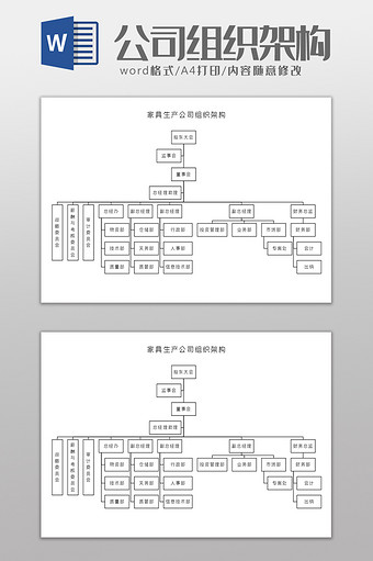 家具生产公司组织架构Word模板图片