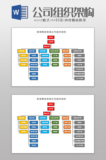 教育集团有限公司组织架构Word模板图片