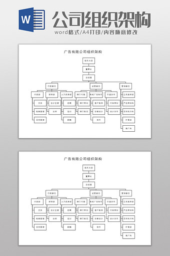 广告有限公司组织架构Word模板图片