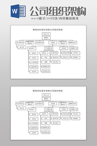 陶瓷材料股份有限公司组织架构Word模板图片