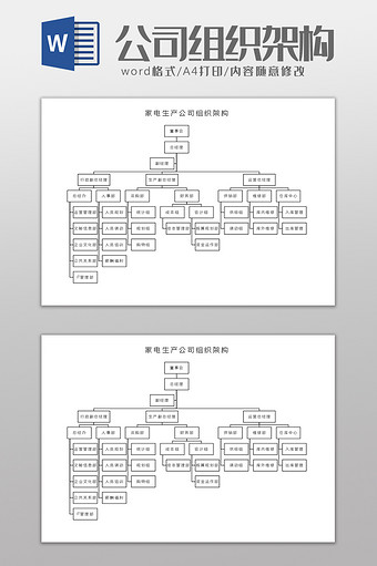 家电生产公司组织架构Word模板图片