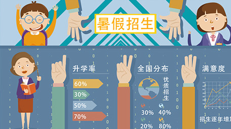 高端原创动感暑期招生补课培训招生数据MG