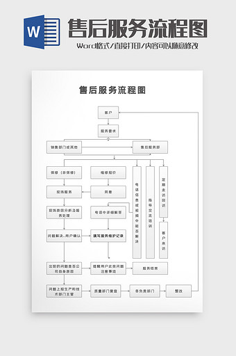 产品销售售后服务流程图Word模板图片