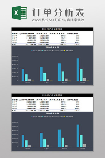 动态销售订单分析透视表Excel模板图片