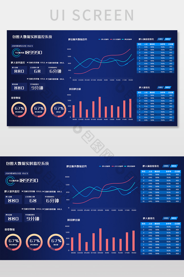 蓝色渐变大气实时监控系统可视化界面图片图片