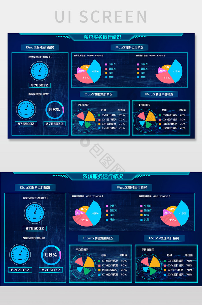 蓝色渐变科技系统服务运行情况可视化界面图片图片