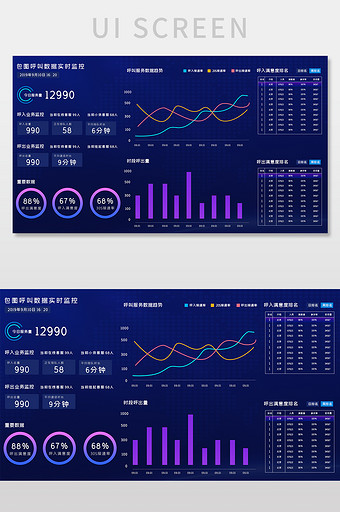 蓝色科技呼叫数据实时监控系统可视化界面图片