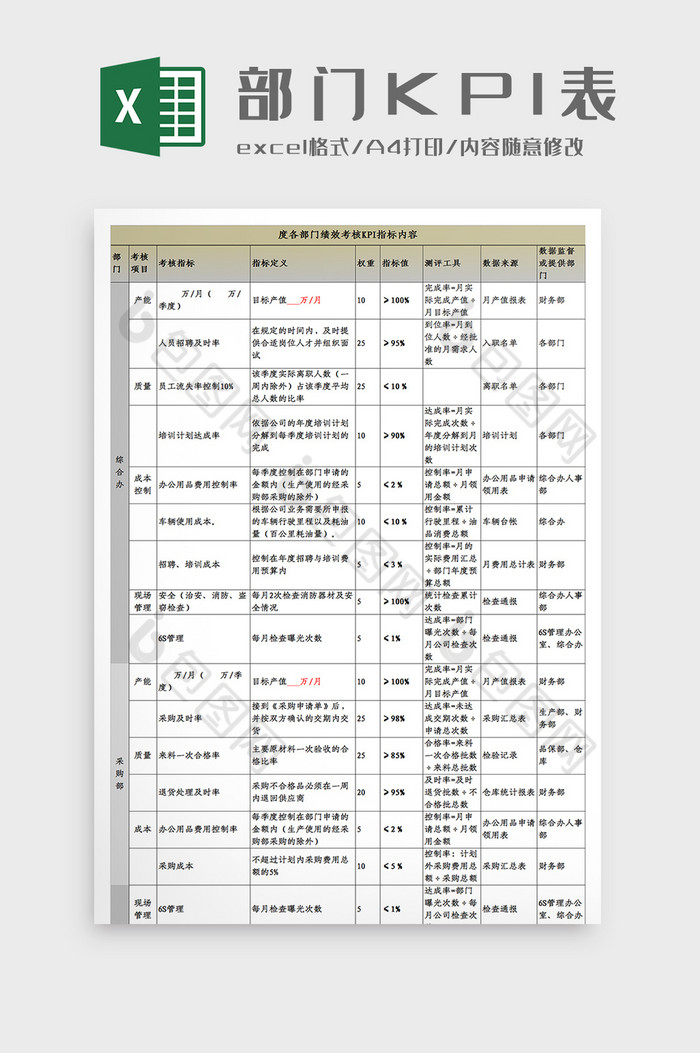 各部门的KPI考核指标Excel模板图片图片