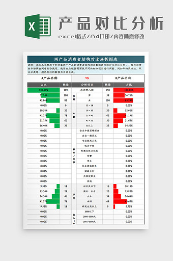 两产品消费者结构对比分析图Excel模版图片