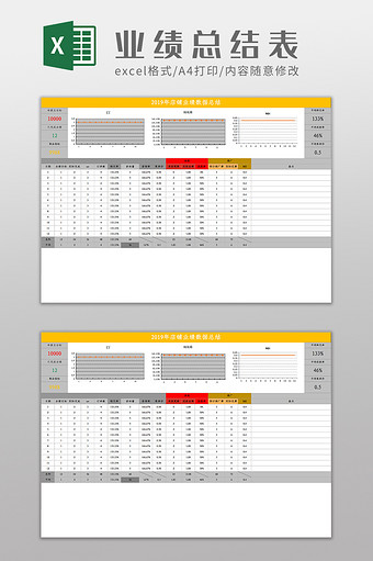 店铺业绩数据总结表Excel模板图片