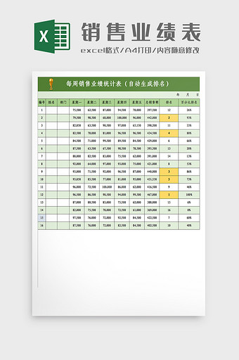每周销售业绩统计表Excel模板图片