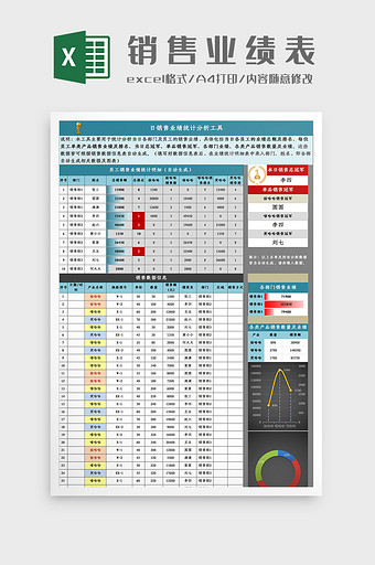 日销售业绩统计分析Excel模板图片