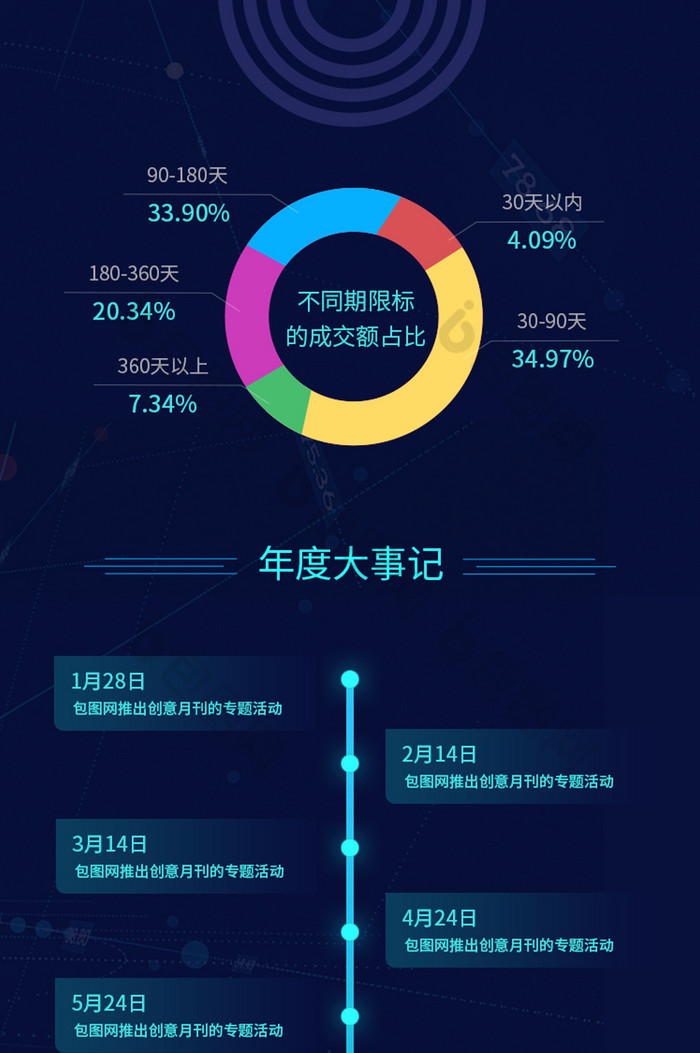 深色时尚科技运营报告h5长图