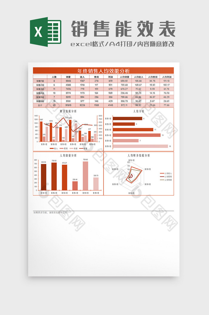 年终销售人均效能分析Excel模板图片图片