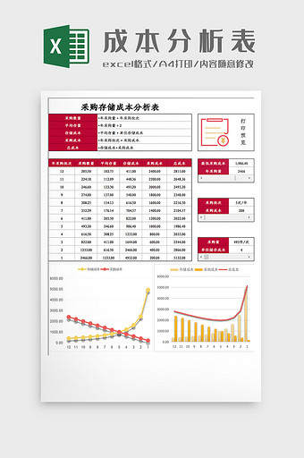 采购存储成本分析表Excel模板图片