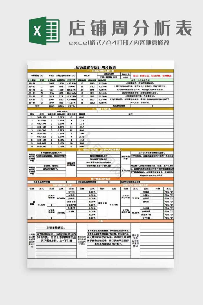 店铺进销存周分析表excel模板