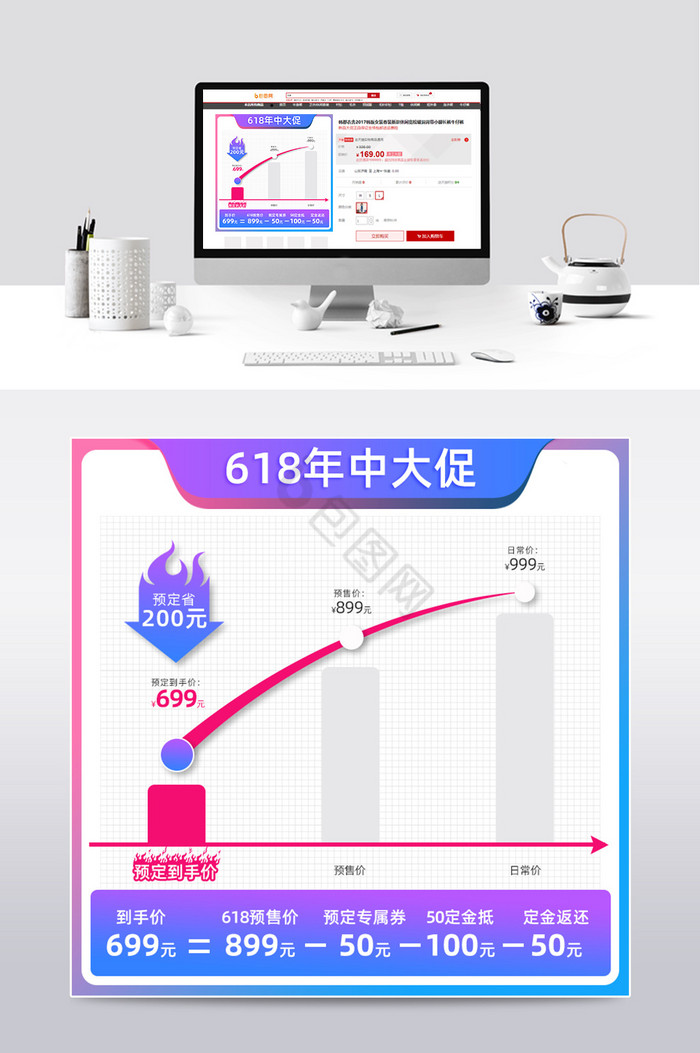 618年中大促盛典价格曲线主图