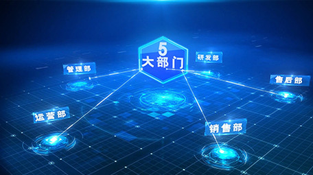 大气科技企业组织分类展示AE模板