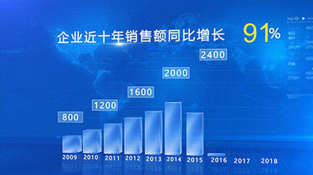 蓝色透明科技企业数据柱状图ae模板