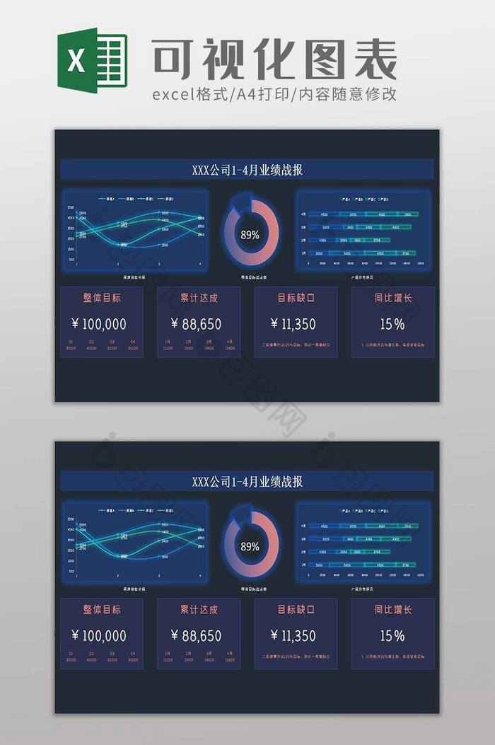 产品运营销售汇报可视化图表excel模板图片图片