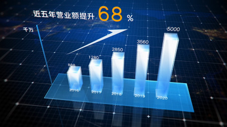 大气高端科技柱状数据图表AE模板