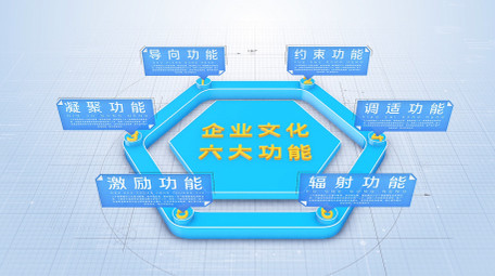 框架结构科技图形分类立体功能展示AE模板